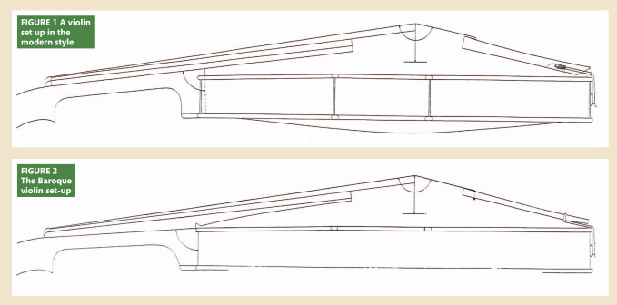 巴洛克時代的提琴：調整與發展